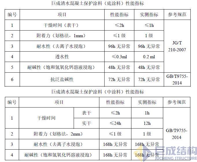 3868la天河总站(集团)股份有限公司 - Make It Possible