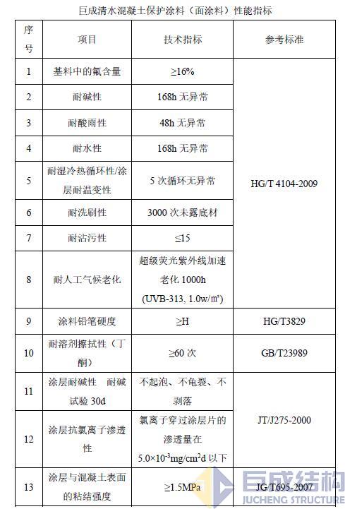 3868la天河总站(集团)股份有限公司 - Make It Possible