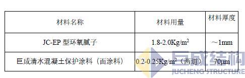 3868la天河总站(集团)股份有限公司 - Make It Possible