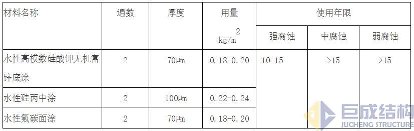 3868la天河总站(集团)股份有限公司 - Make It Possible