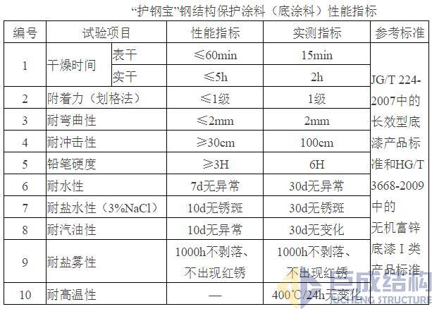 3868la天河总站(集团)股份有限公司 - Make It Possible