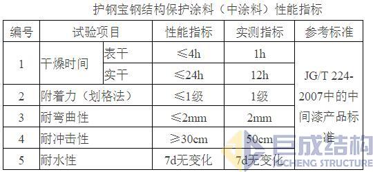 3868la天河总站(集团)股份有限公司 - Make It Possible