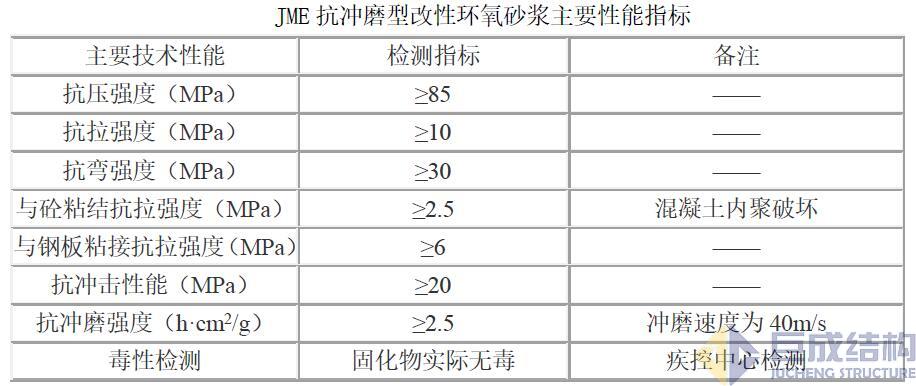 3868la天河总站(集团)股份有限公司 - Make It Possible