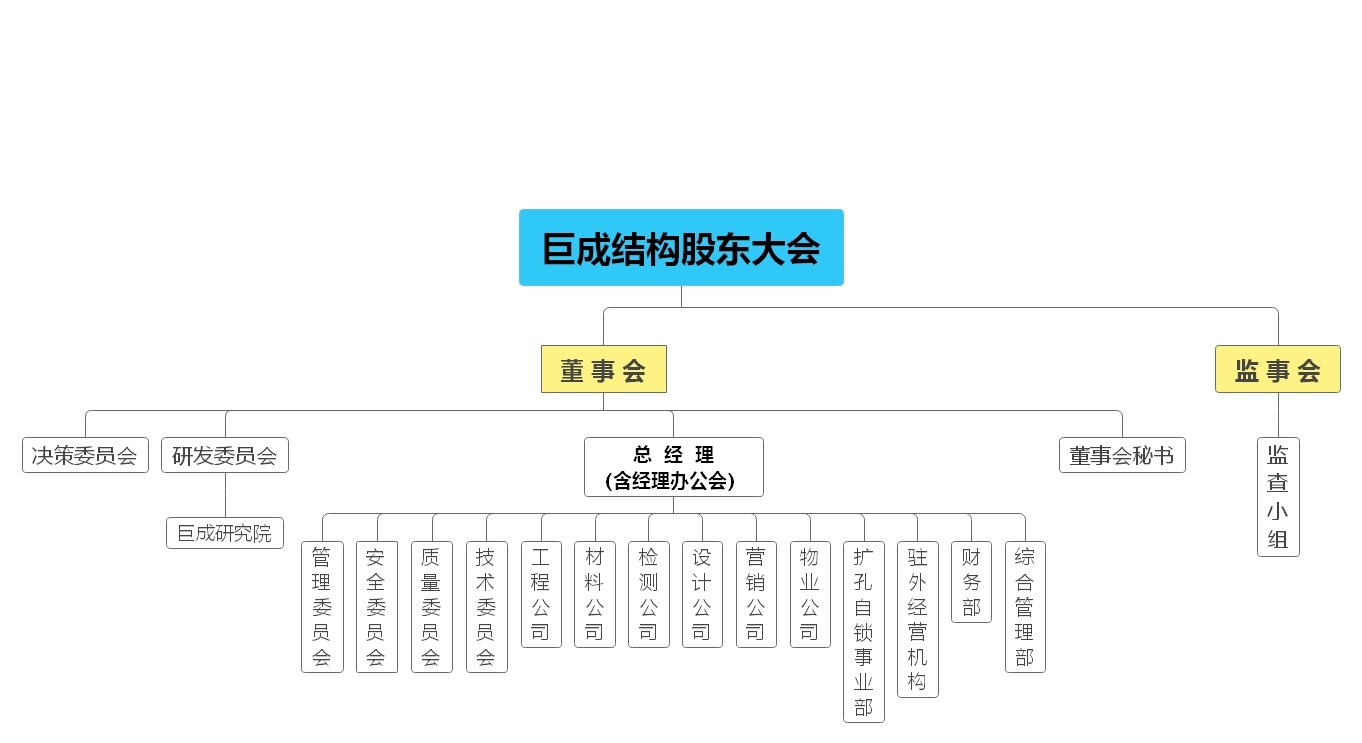 3868la天河总站(集团)股份有限公司 - Make It Possible