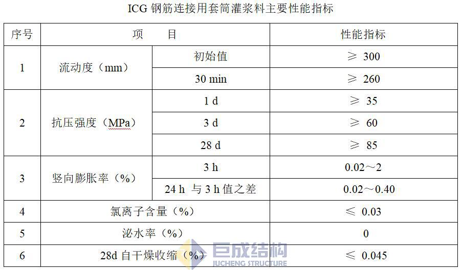 3868la天河总站(集团)股份有限公司 - Make It Possible
