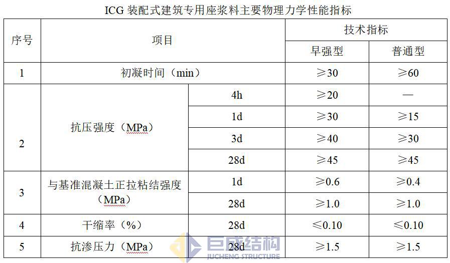 3868la天河总站(集团)股份有限公司 - Make It Possible