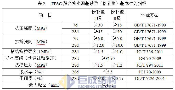 3868la天河总站(集团)股份有限公司 - Make It Possible