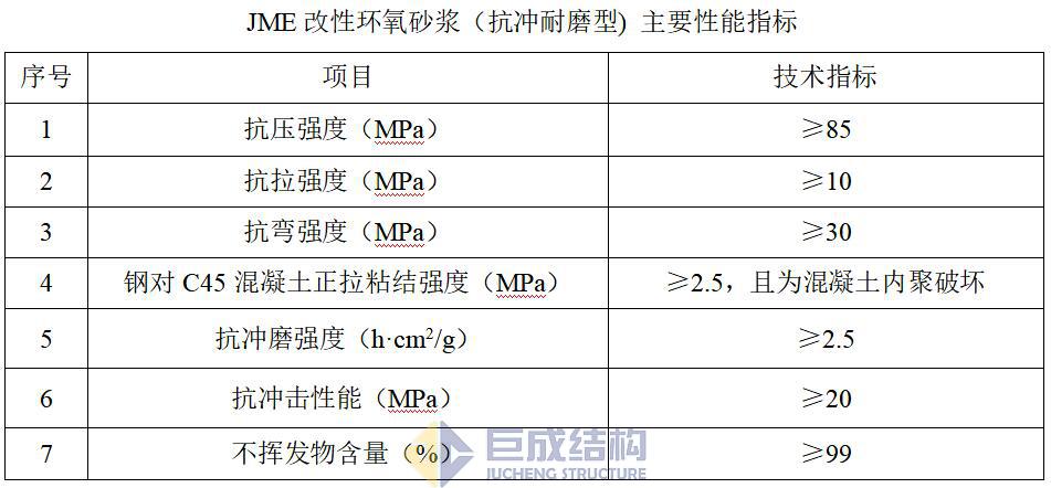 3868la天河总站(集团)股份有限公司 - Make It Possible