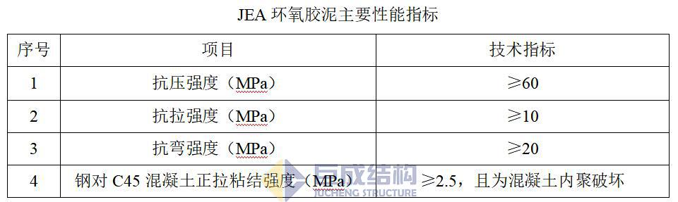 3868la天河总站(集团)股份有限公司 - Make It Possible
