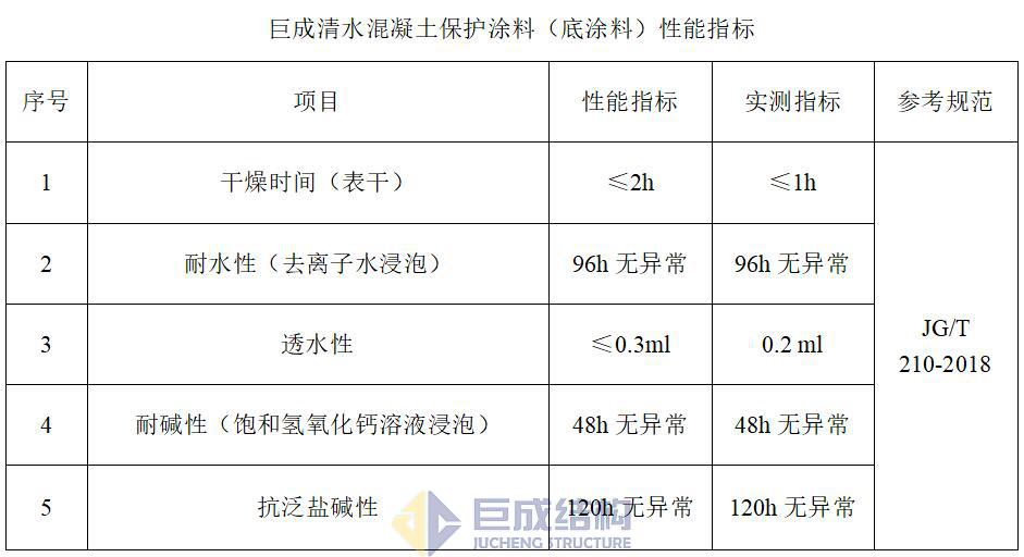 3868la天河总站(集团)股份有限公司 - Make It Possible