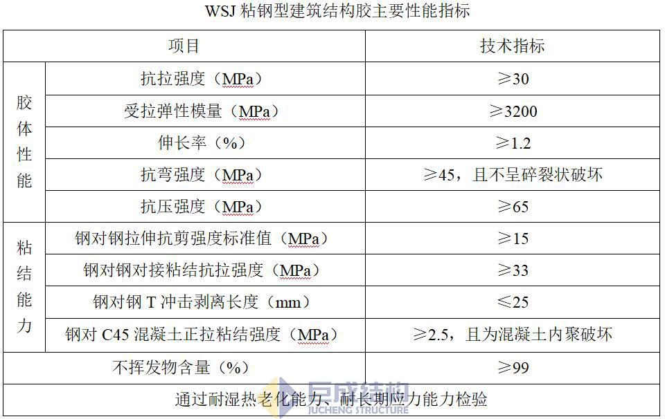 3868la天河总站(集团)股份有限公司 - Make It Possible