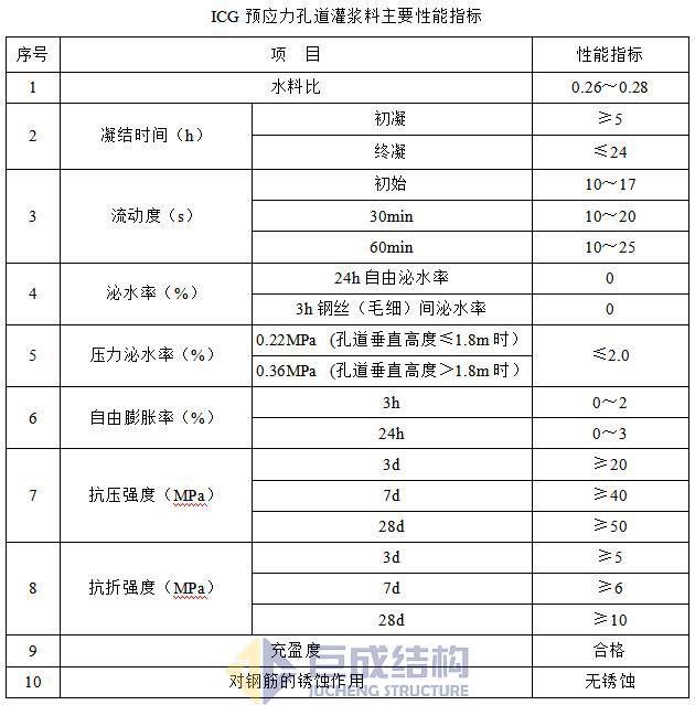 3868la天河总站(集团)股份有限公司 - Make It Possible