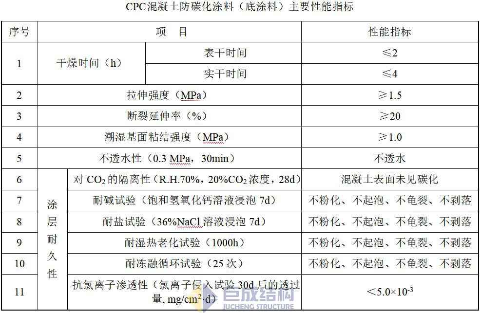 3868la天河总站(集团)股份有限公司 - Make It Possible