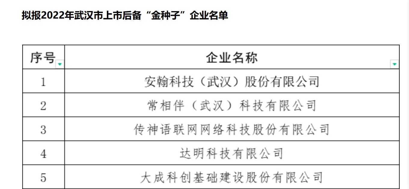 3868la天河总站(集团)股份有限公司 - Make It Possible
