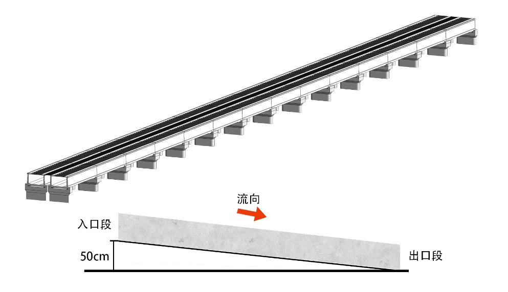 3868la天河总站(集团)股份有限公司 - Make It Possible